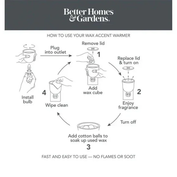 wax Warmer plug in - Picture 4 of 5